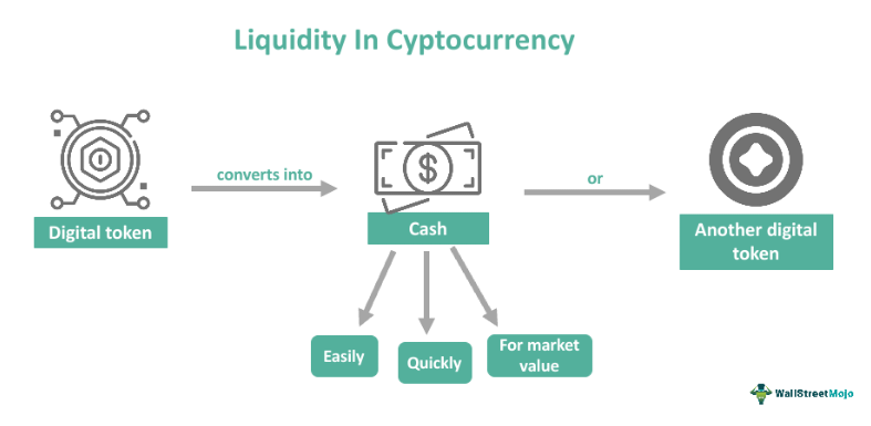 Crypto Markets